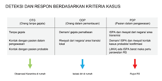 Lakukan Pencegahan Covid 19 Kominfo Lakukan Rapid Test Ditjen Aptika