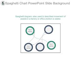 Spaghetti Chart Powerpoint Slide Background Templates