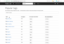 Sorting in o(n) without any temp variable. Need To Add Ascending Sort For Of Uses On Publiclab Org Tags Issue 2445 Publiclab Plots2 Github