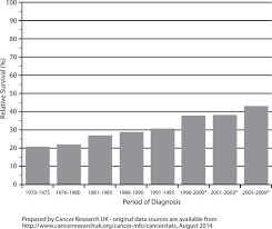 Dealing with cancer recurrence. susan g. Introduction To Managing Patients With Recurrent Ovarian Cancer Sciencedirect
