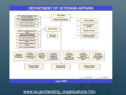 Va 101 Basic Training For Understanding The Department Of