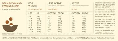 Orijen Dog Food Feeding Chart Best Picture Of Chart