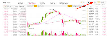 Best binary options brokers in the us how to trade futures. How To Trade On Binance Us Binance Us