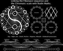 The Language Of God World Mysteries Blog Sacred Geometry Geometry Sacred Geometry Symbols