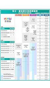 Jun 07, 2021 · 增加資助以及修訂法例上雙管齊下，政府不難給予在學實習生更合理的薪酬待遇。 社協：基層青年冀參與實習助搵工 惟人工低唯傾向兼職炒散 大學生｜政府4部門再請暑期實習生！ è³‡åŠ©å­¸æ ¡æ•™å¸«è·ä½å…¨é¢å­¸ä½åŒ–å¦‚ä½•è¨ˆç®—è–ªé…¬ Goodschool