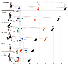 Il s'agit d'une méthode plus sûre que l'anesthésie classique par injection, parce qu'elle est beaucoup plus aisée à contrôler et les animaux se réveillent plus rapidement suite à l'anesthésie. Animaux De Compagnie Les Preferences A Travers Le Monde Holidogtimes