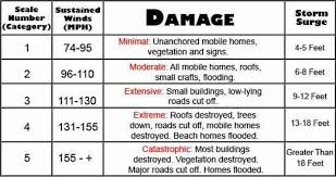 the extreme weather event tropical storms ducnguyennguyen403