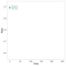 Dynamic Display Of Data With Animated Plots The Node