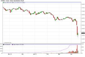 Golds 1987 What Is Really Bothering The Gold Market