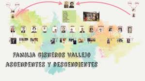 We did not find results for: Arbol Genealogico Familia Cisneros Vallejo By Edi Martinez