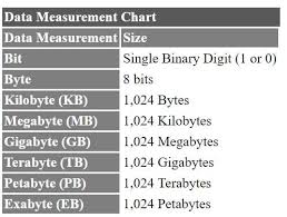 Internet And Broadband Terms And Speeds Explained Comparitech