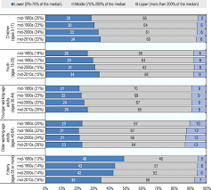 This year's special theme presents new statistics on certain dimensions of the operational performance of ip offices, including the size of their. Oecd Ilibrary Home