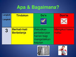 Sebelum anda boleh semak melalui online, anda perlu daftar terlebih dahulu akaun maybank2u iaitu perkhidmatan maybank secara online. Ppt Akpk Pengurusan Kewangan Berhemah Dewan Bahasa Pustaka 21 1 2010 Powerpoint Presentation Id 6279036