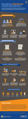 Pin On Infographic Ideas
