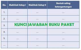 Lengkap Kunci Jawaban Buku Paket Ipa Kelas 7 Semester 2 Halaman 39 40 Kurikulum 2013 Kunci Jawaban Buku Paket Terbaru Lengkap Bukupaket