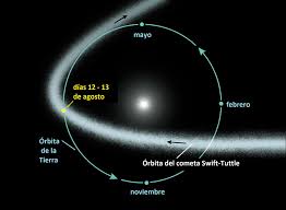 La lluvia de meteoros que iluminó los cielos. Ibodyff07eqitm