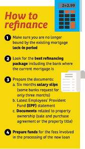 Check spelling or type a new query. More Turning To Property Refinancing For Cash Edgeprop My