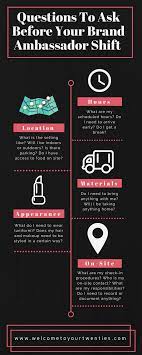 An employee brand ambassador promotes a brand and its product or services to their network. Pin On Blogging