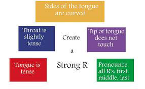 Listen to the audio pronunciation in english. Learn English Pronunciation Sounds Of R