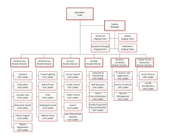 hospital incident command system current guidebook and