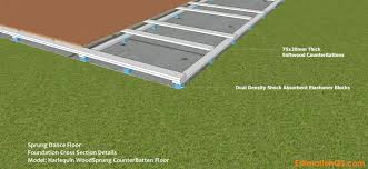 This helps keep the construction process on track and. How To Build A Dance Floor On Concrete Slab Using Wood Semi Flexible Panels Vinyl With Sketch Drawings And Diagrams Estimation Qs