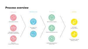defining a strategy for long term product development designit user centered design design system digital transformation