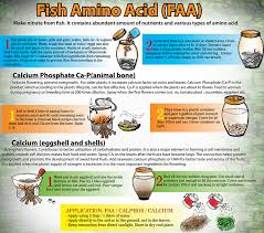 404 Page Not Found Natural Farming Amino Acids Organic Fertilizer