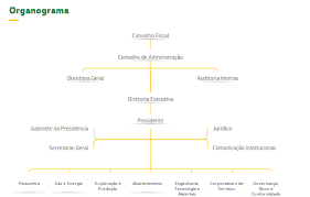 Organizational Models Blog Luz