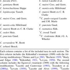 Image result for Carex cyrtosaccus