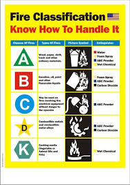 Fire Extinguisher Fire Safety Health And Safety Poster Extinguisher