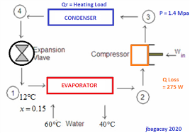 Collection of carrier heat pump thermostat wiring diagram. A Heat Pump With Refrigerant R 134a As The Working Fluid Is Used To Keep A Space At 25 Degree C By Absorbing Heat From Geothermal Water That Enters The Evaporator At 50 Oc
