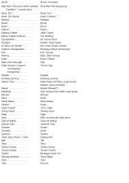 Malay arabic translator apps on google play. Bahasa Dominasi Bahasa Melayu Indonesia Dalam Slang Pelaut Belanda Halaman 1 Kompasiana Com