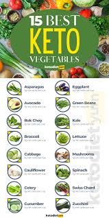 Keto Vegetables 15 Healthy And Nutritious Keto Friendly Vegetables In 2020 Keto Friendly Vegetables Low Carb Vegetables Ketogenic Diet For Beginners