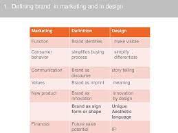 Determine your color palette · step 4: . Brand Aesthetics Model Ppt Download