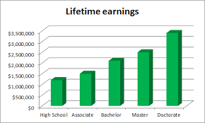 We did not find results for: Is A Master S Degree Worth It This Expert Says Yes No Gre 2021