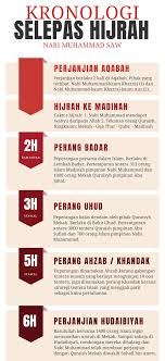 Perjanjian ini terjadi di lembah hudaibiyah, berada di pinggiran kota mekah. Perjanjian Hudaibiyah Kronologi Selepas Hijrah Nabi Muhammad Dar At Taqwa Travel Tours