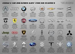 When it comes to pronouncing automotive brand names, we do fumble, and so do every other person in india. I Made A Guide Explaining How Car Brands Got Their Names Etymology