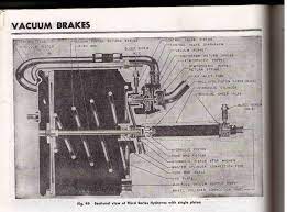 Bleeding A Hydrovac Brake System Ford Truck Enthusiasts Forums