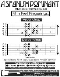 Pin On Guitar Playing And Music