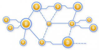 We take pride in all the items we sell and want every transaction to be a happy one. Bitcoin Network Review P2p Structure Payments Bitcoinwiki