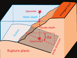 We did not find results for: Datos Necesarios Para Caracterizar La Fuente Sismo Tsunamigenica Download Scientific Diagram