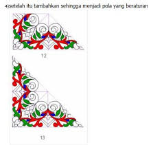 Lukisan anak 4 tahun, cara melukis di kanvas untuk anak, melukis itu memyenangkan#belajarmelukis #cataklirik #melukisdikanvas. Modul Membuat Pola Batik C 131340 001 01 Indonesia Kompeten