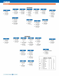 Floridas Depth Chart Vs Mississippi State Gatorsports Com