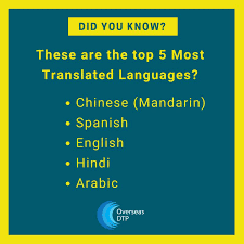 Did You Know Top 5 Most Translated Languages Chinese Mandarin Spanish English Hindi Arabic Translate Language Did You Know Spanish English