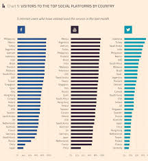 And social network and the sharing of information among users. Said Ercan On Twitter Social Media Statistics Social Media Research Digital Marketing Social Media
