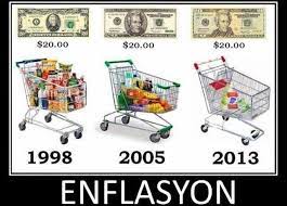 Enflasyon Nedir Tl Yi Nasil Etkiler Kredi Ve Para