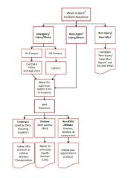 10 incident flow chart templates pdf free premium