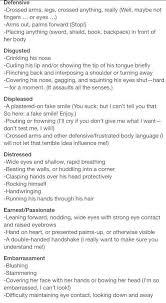 Pin By Samantha V On Writing Help Writing Tips Writing Dialogue Writing Words