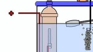A volunteer prepares beds with oxygen concentrators at a covid care centre inside sarvodaya bal vidyalaya, as coronavirus cases surge in new delhi. Homemade Oxygen Generator Youtube