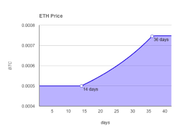 Price chart, trade volume, market cap, and more. Ethereum Pre Sale